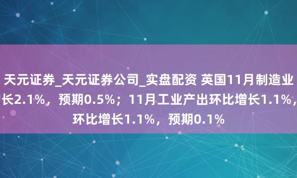 天元证券_天元证券公司_实盘配资 英国11月制造业产出环比增长2.1%，预期0.5%；11月工业产出环比增长1.1%，预期0.1%